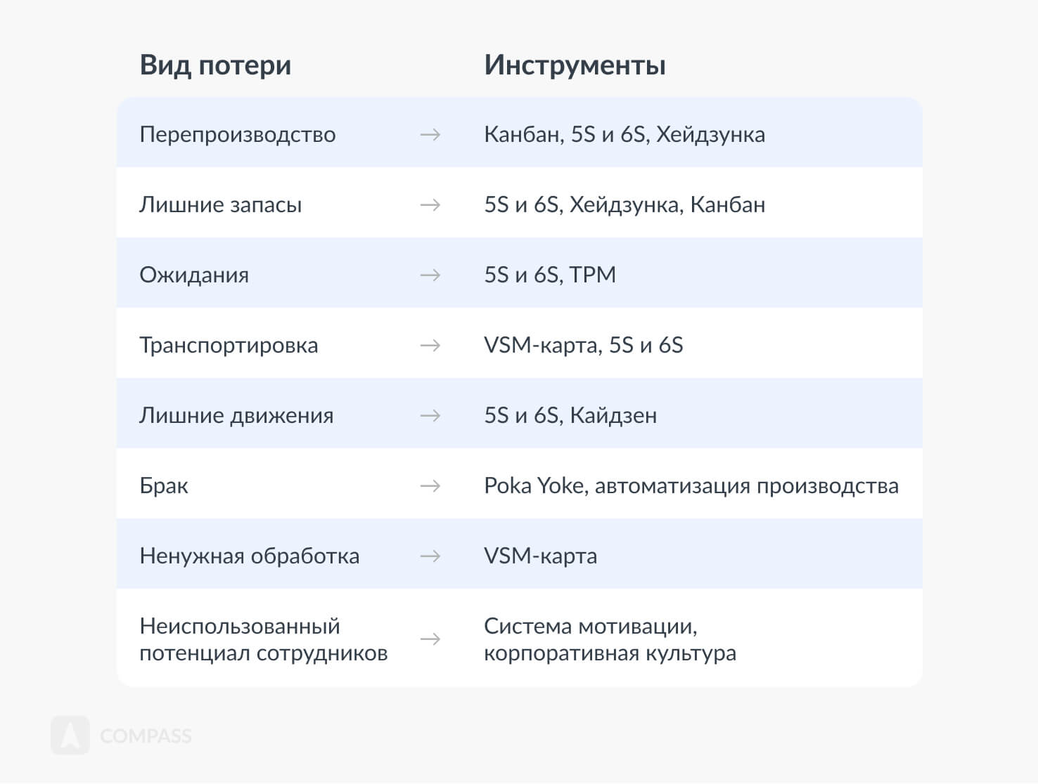 Методология Lean: что это и как применять в разных нишах