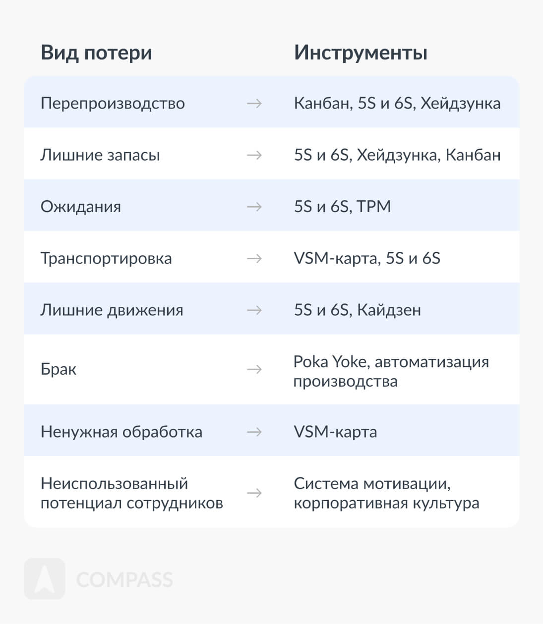 Методология Lean: что это и как применять в разных нишах
