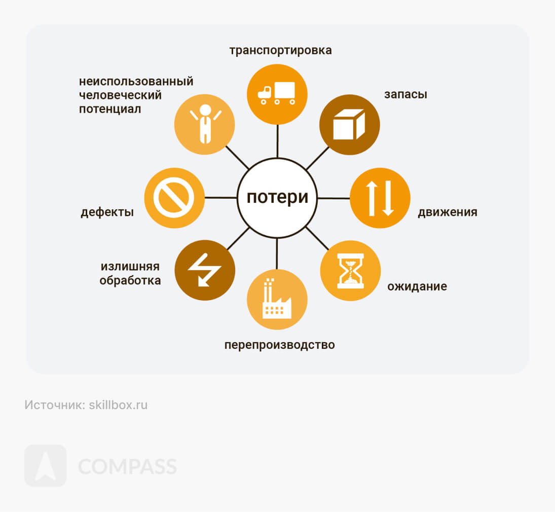 Методология Lean: что это и как применять в разных нишах