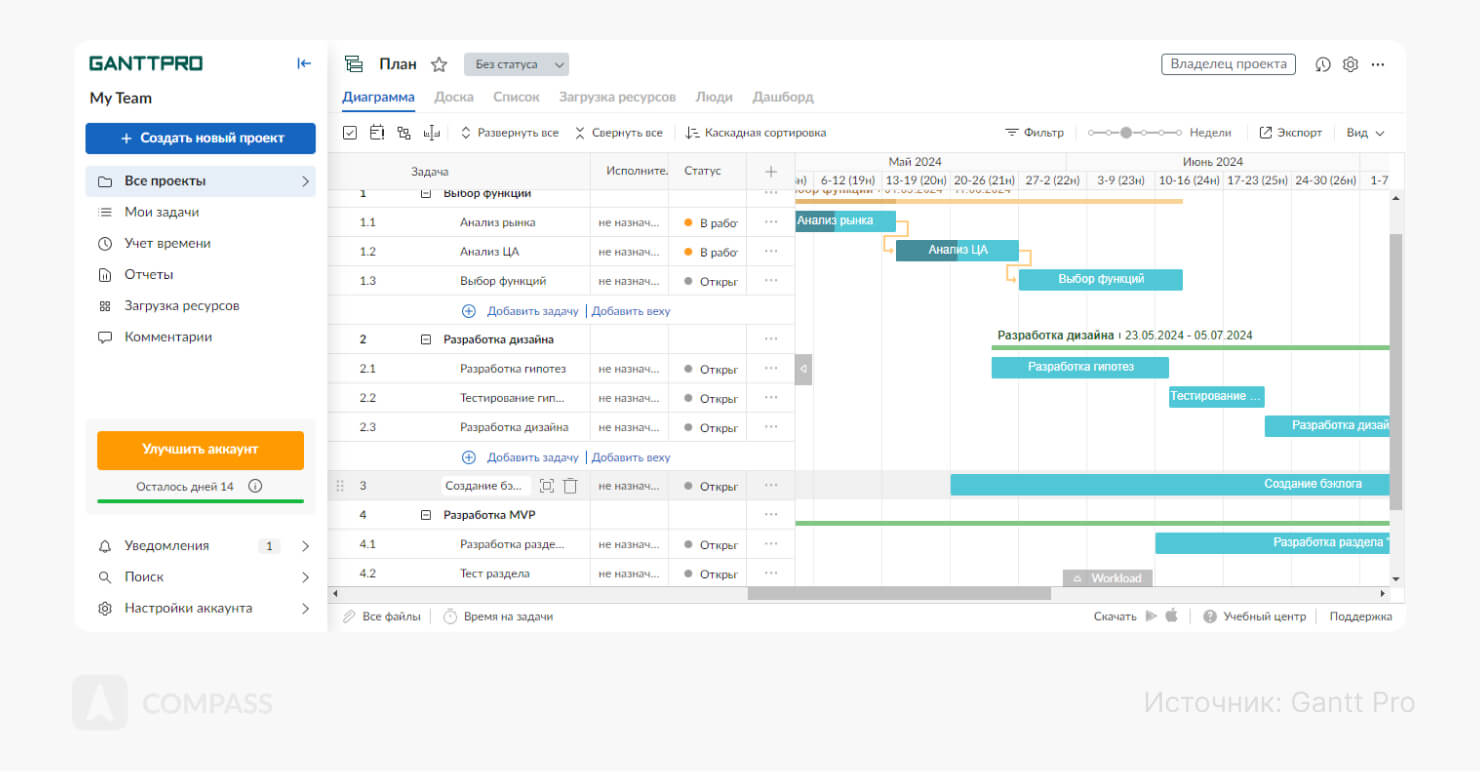 Как ее рассчитать и повысить