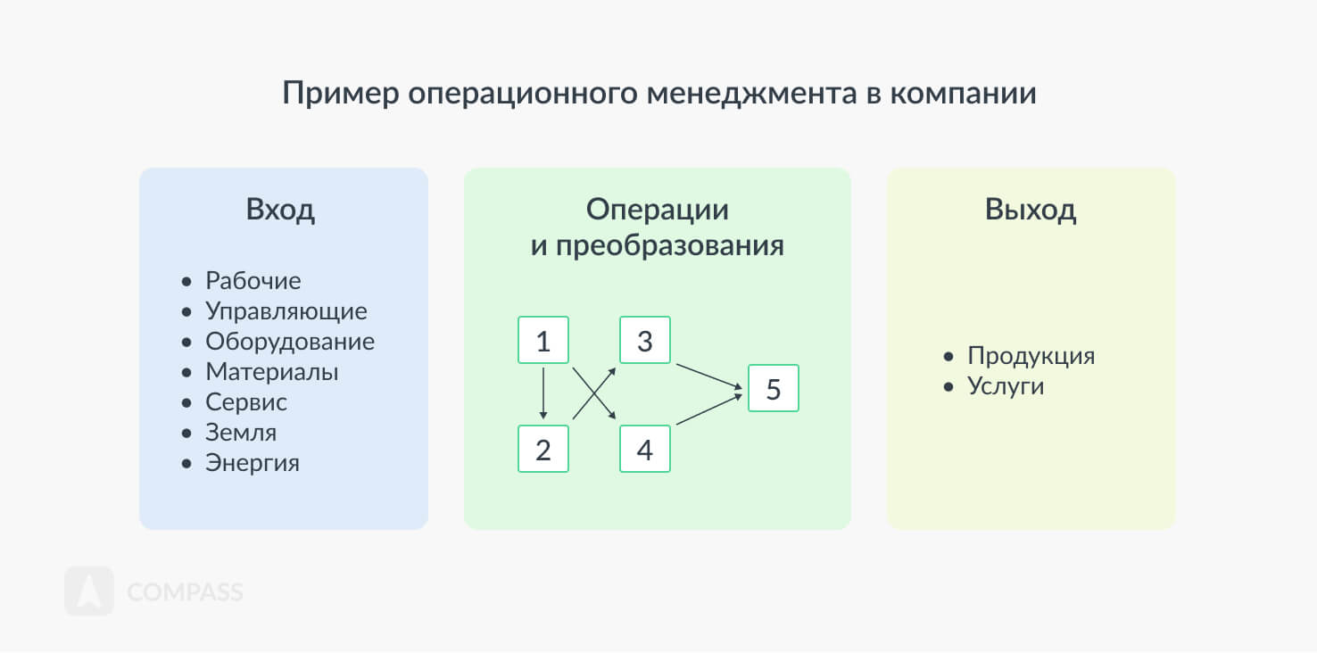 Операционный менеджер