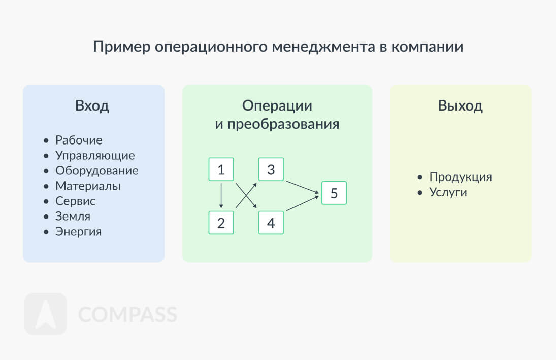 Операционный менеджер
