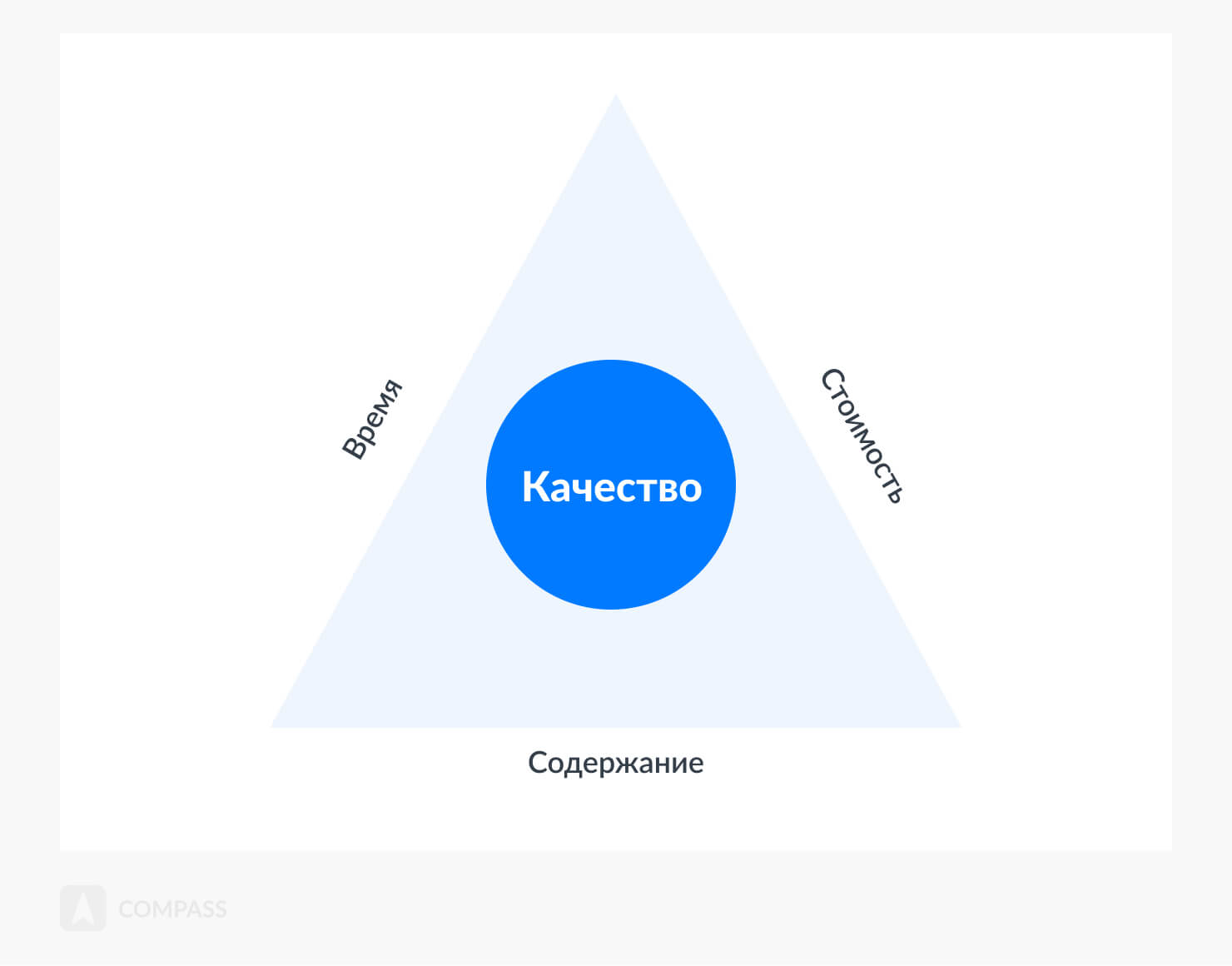 Как ее рассчитать и повысить