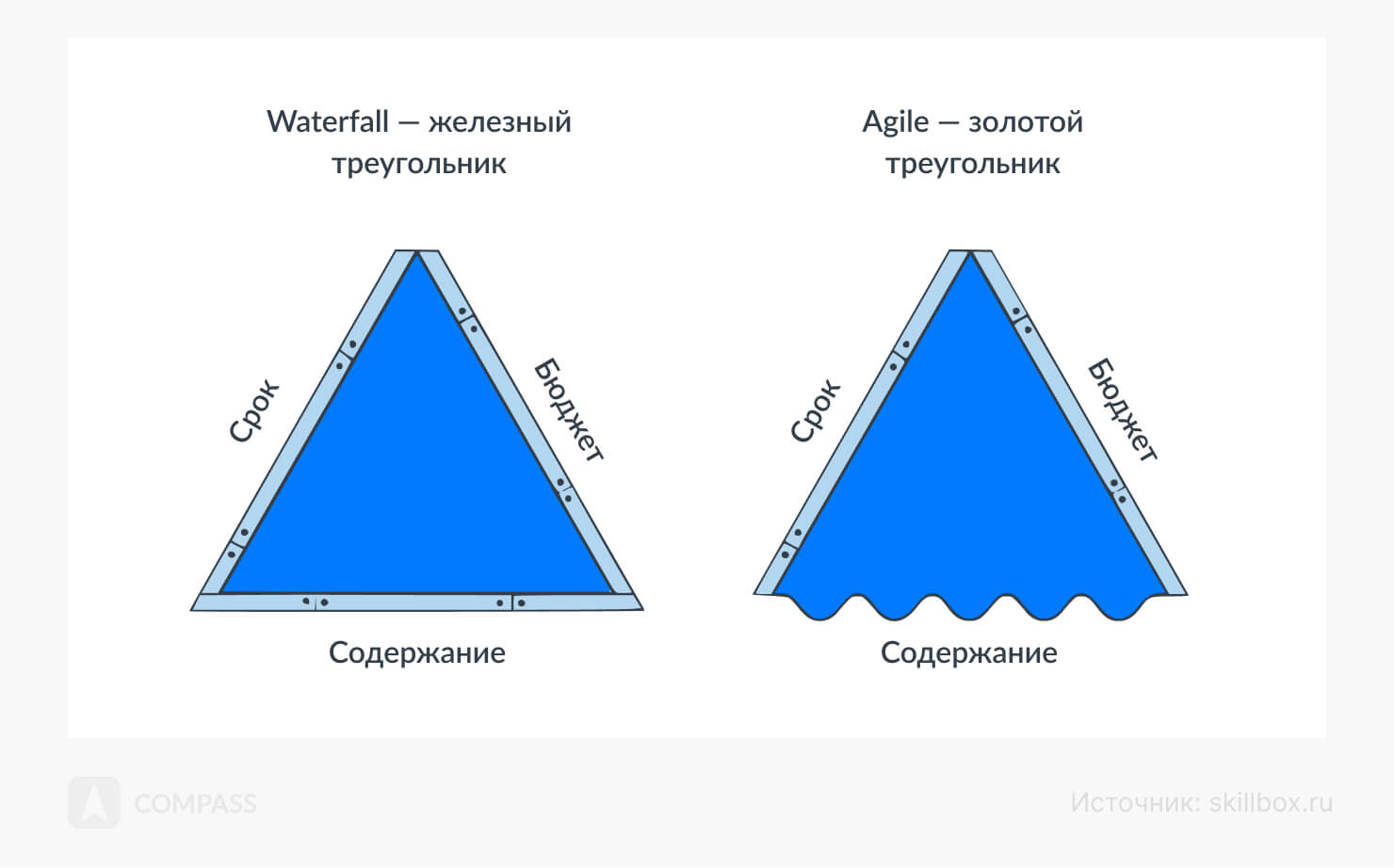 Как ее рассчитать и повысить