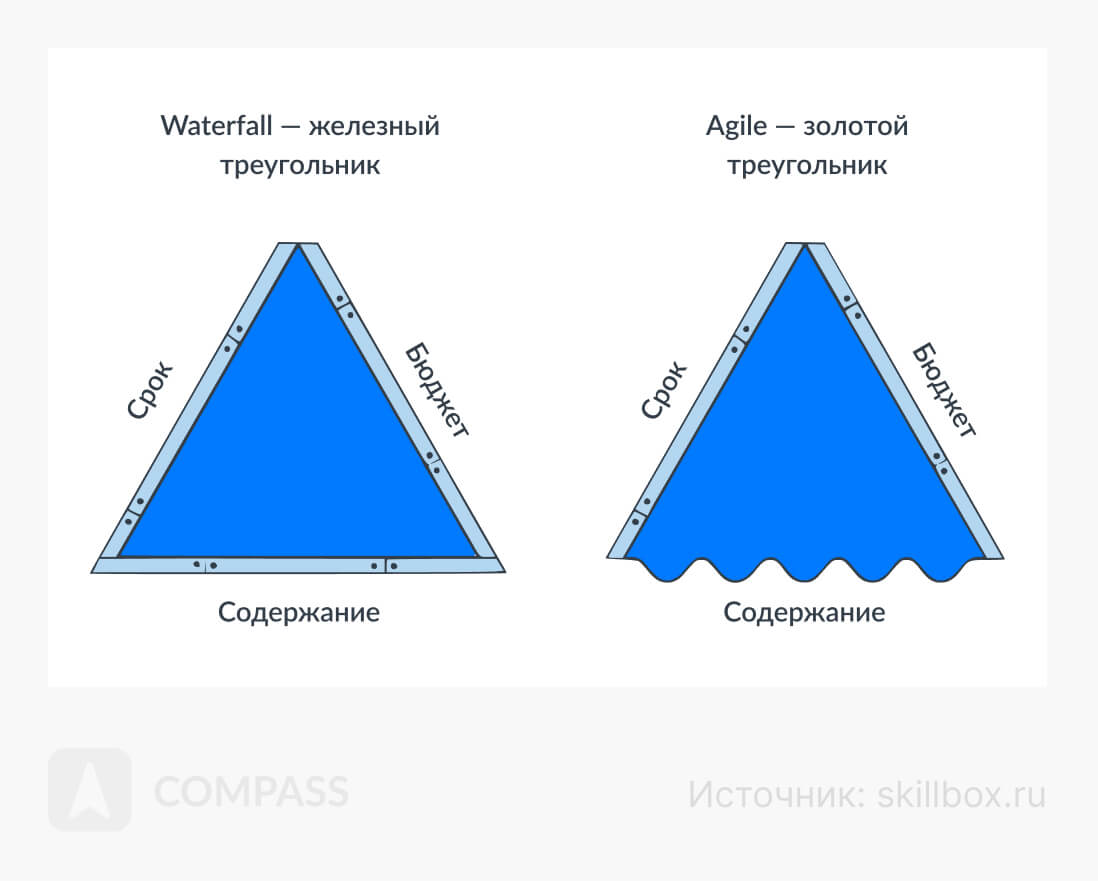 Как ее рассчитать и повысить