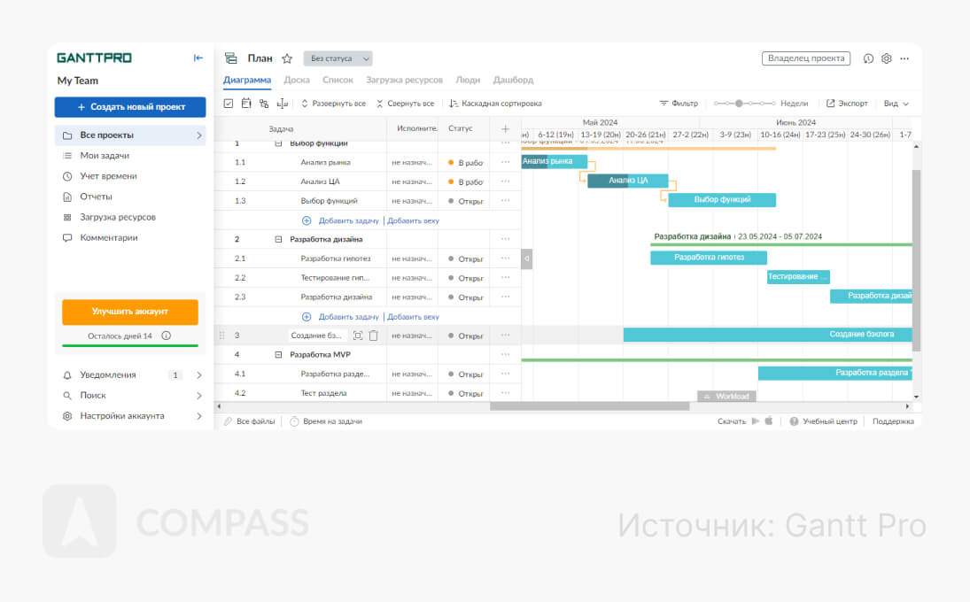 Как ее рассчитать и повысить
