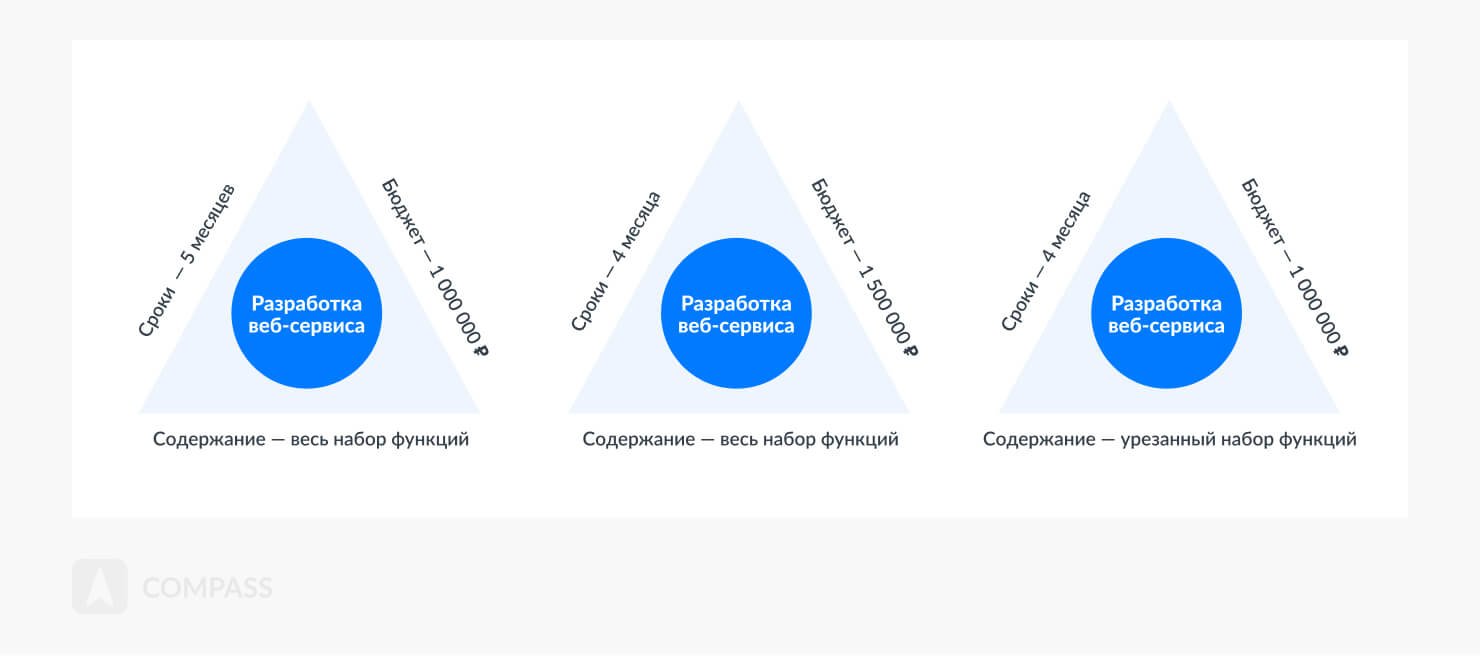 Как ее рассчитать и повысить