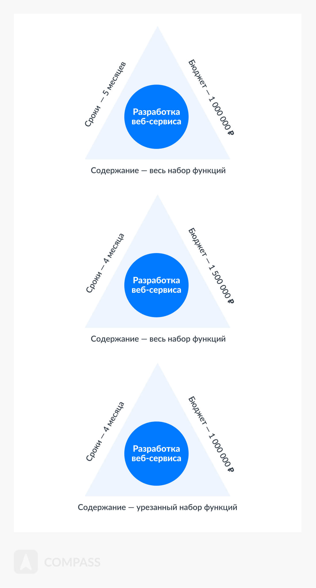 Как ее рассчитать и повысить