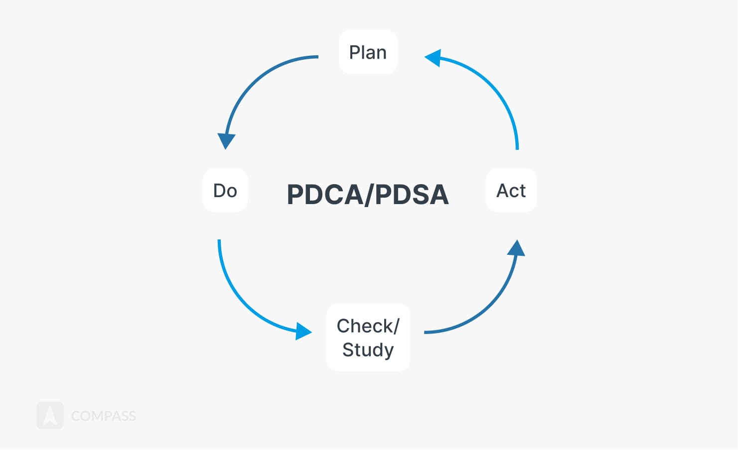 Ошибка цикла скзи. Коды ошибок тахографа vdo dtco 3283. Ошибка цикла скзи. Код ошибки тахографа dtco 3283. Ошибки тахографа.