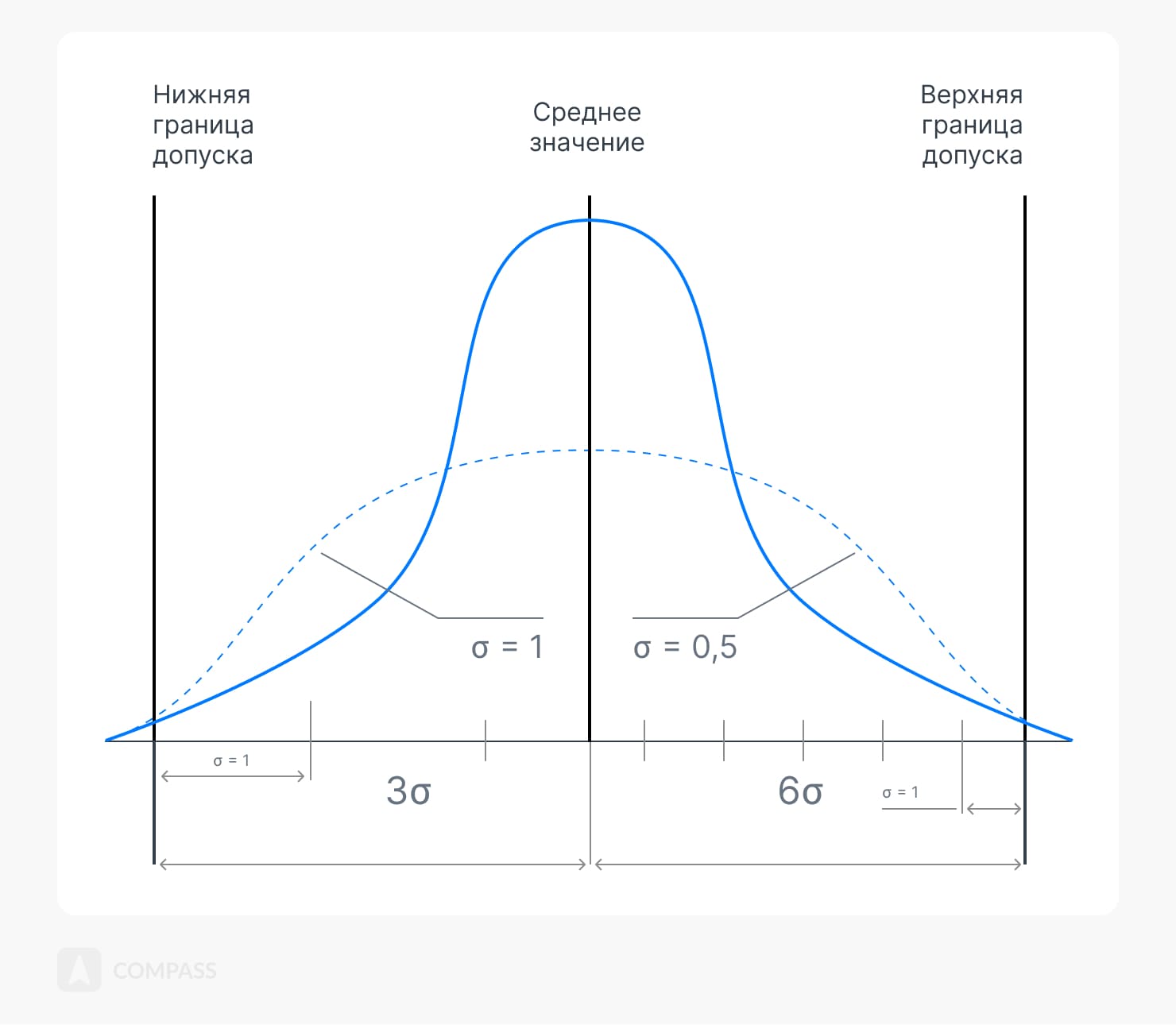 общий подход к оценке количества информации. основные подходы к определению информации. подходы к понятию культура. подходы к понятию и измерению информации. процессный подход рассматривает управление как процесс.