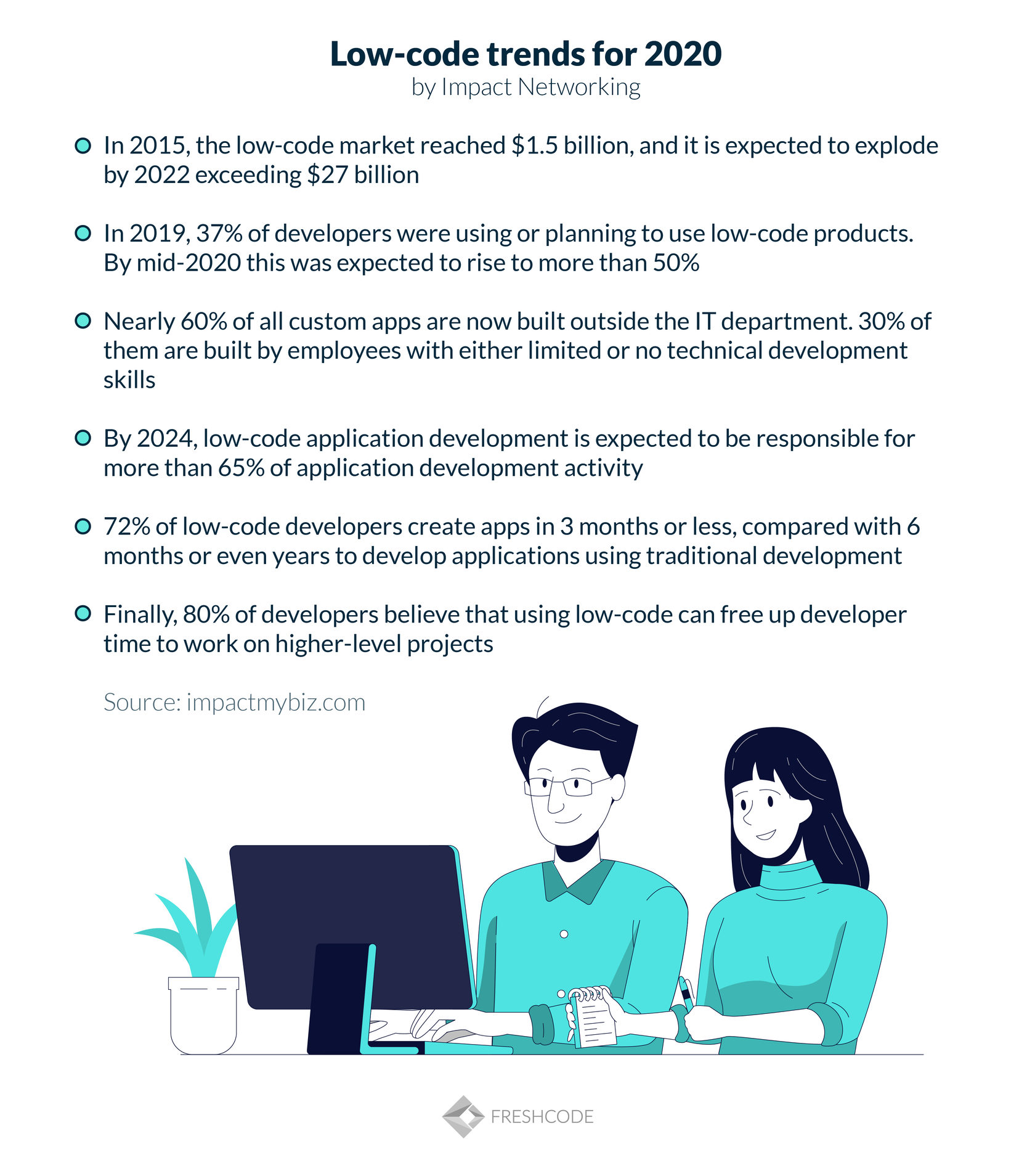 Why Your Business Needs Low-Code Development Solutions