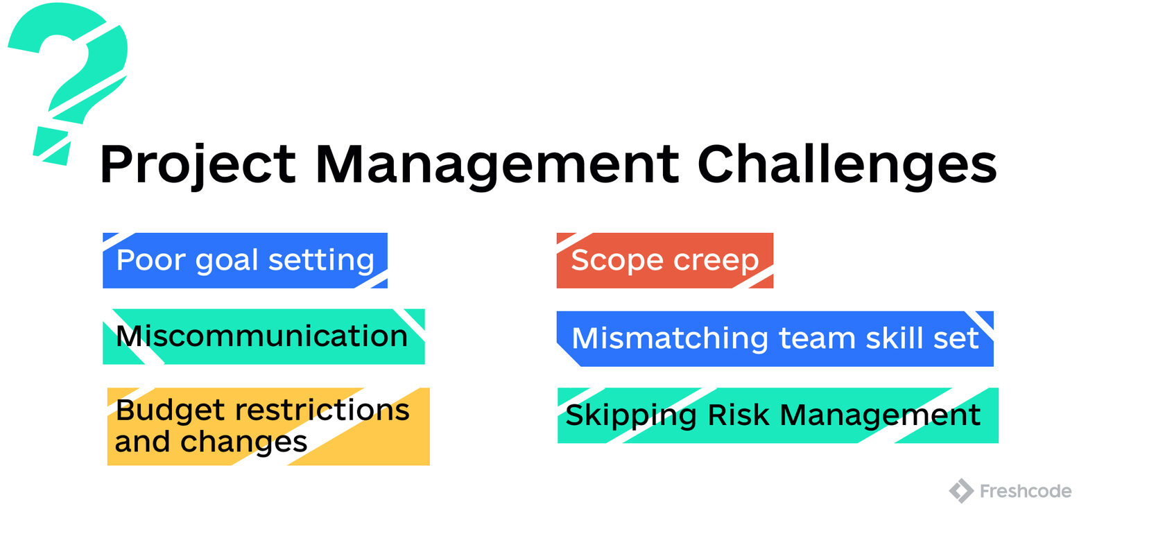 Successful project management: step-by-step guide