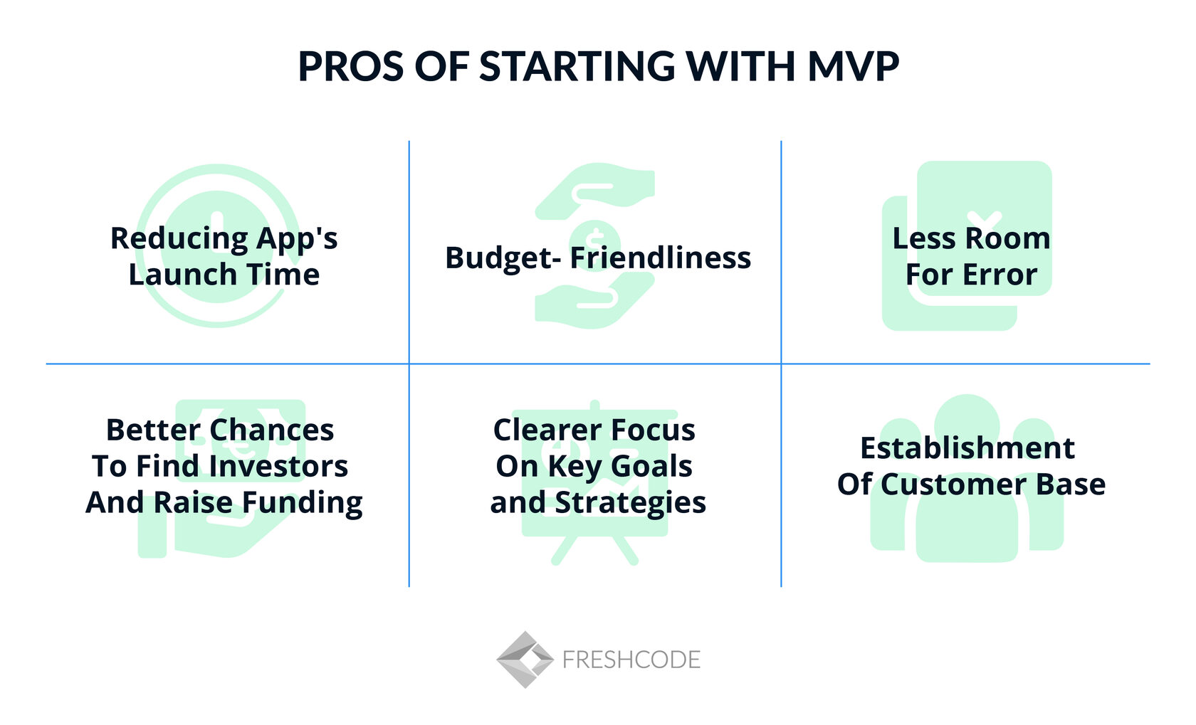 mvp benefits