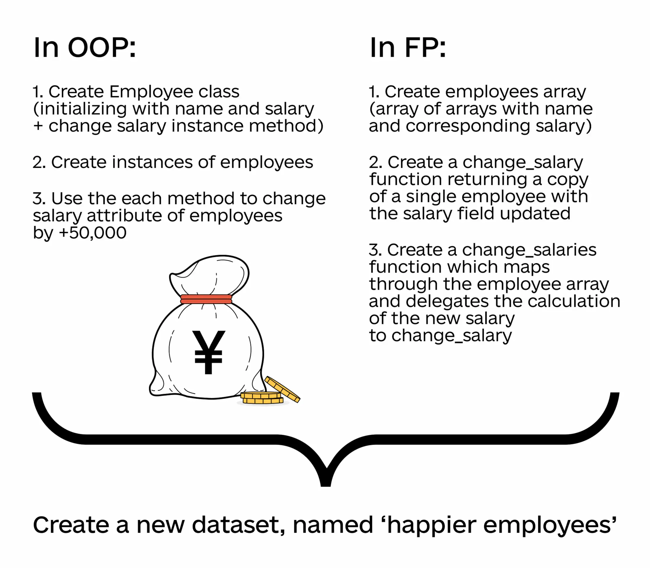 functional programming vs OOP code