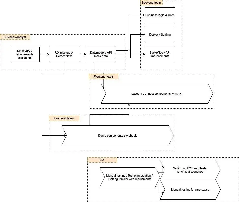 Healthcare HIPAA app business logic