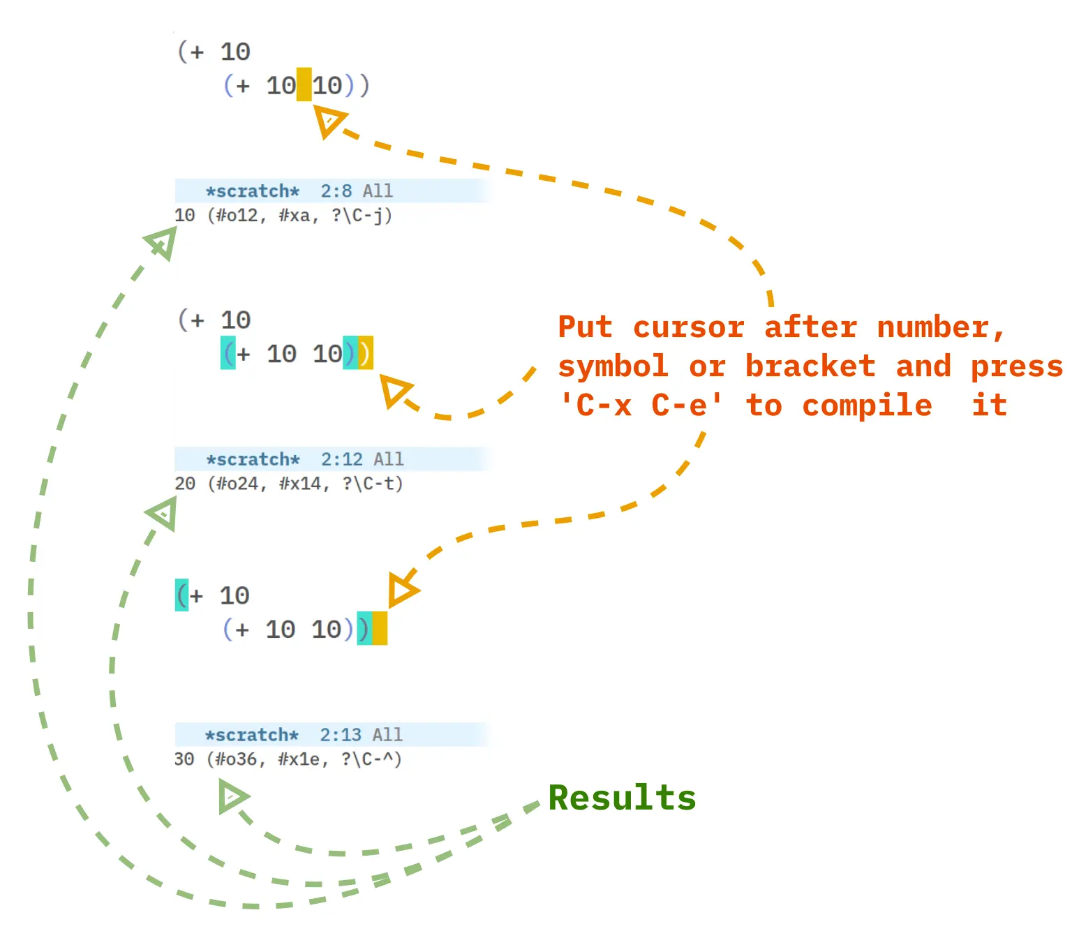 Compiling inside Emacs