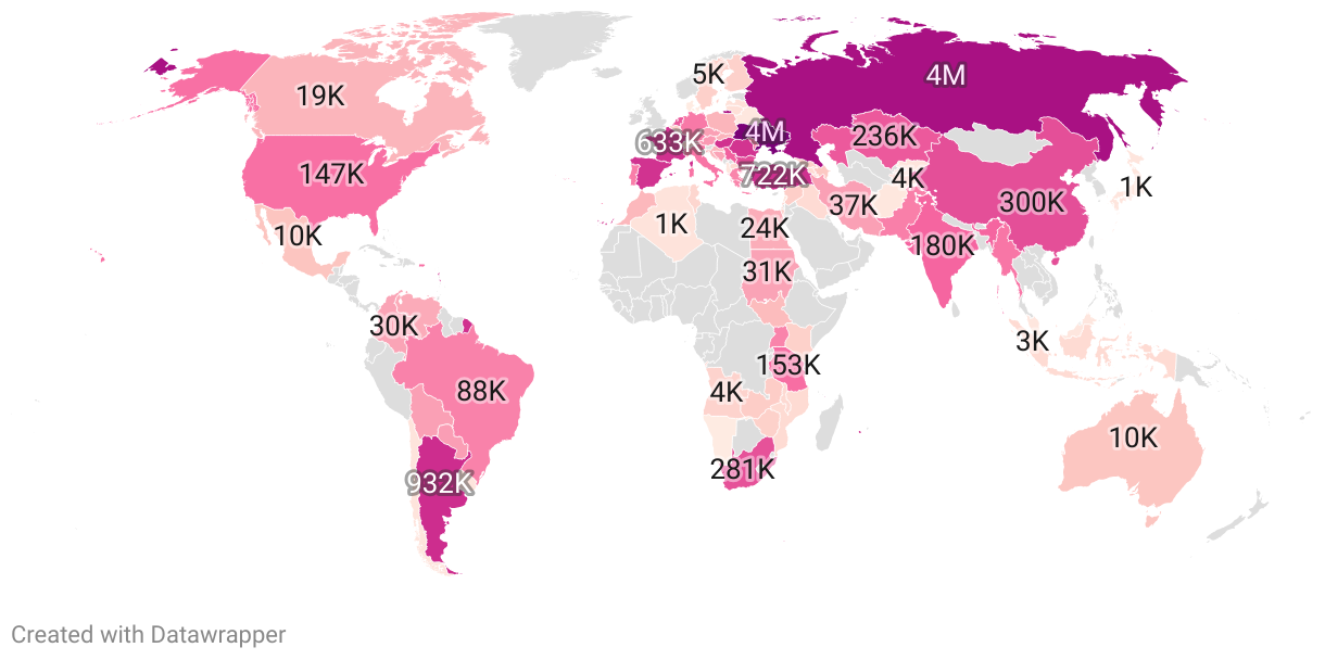Sunflower Oil Production by Country 2024