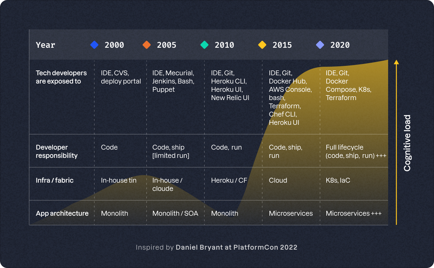 DevOps vs. SRE vs. Platform Engineering | Humanitec