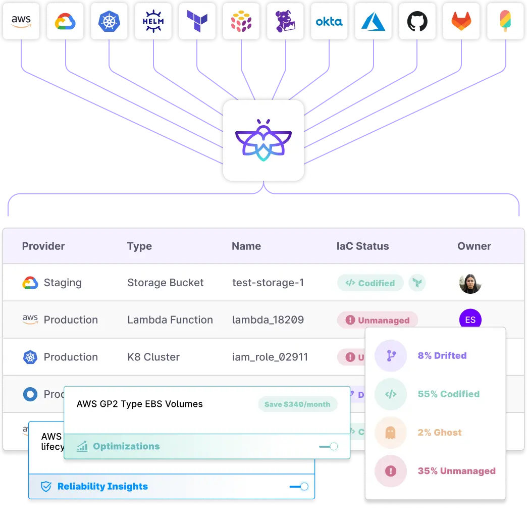 Some AI-generated recommendations for cutting costs, improving performance, and avoiding downtime