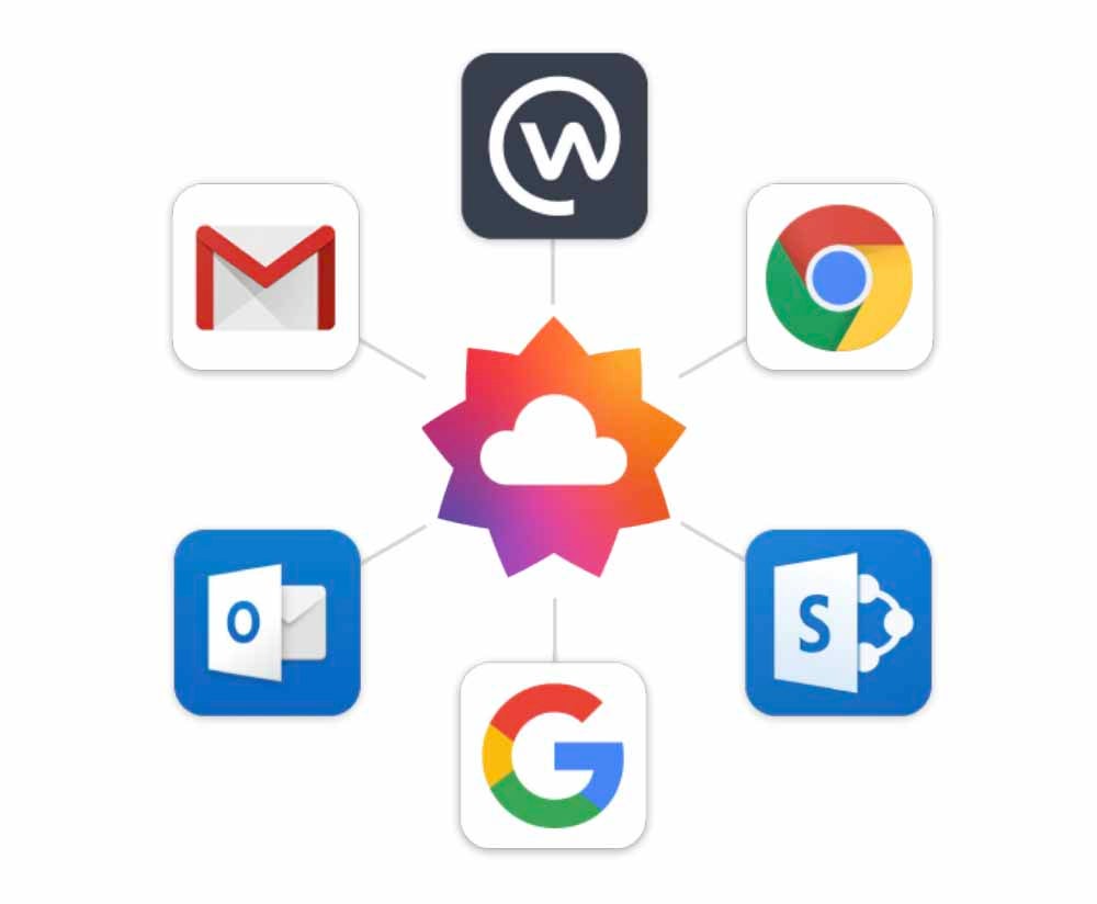 Employee Recognition Software Features for Large Companies