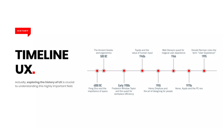 history of ui ux