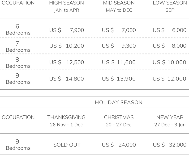Rates rates