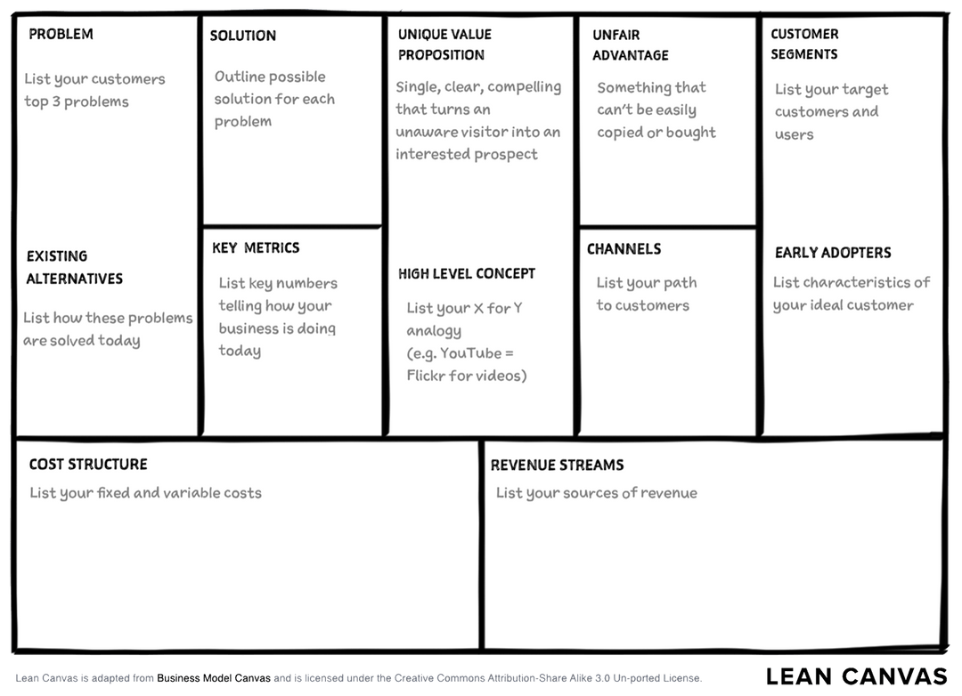 Lean Canvas - 1-Page Business Model