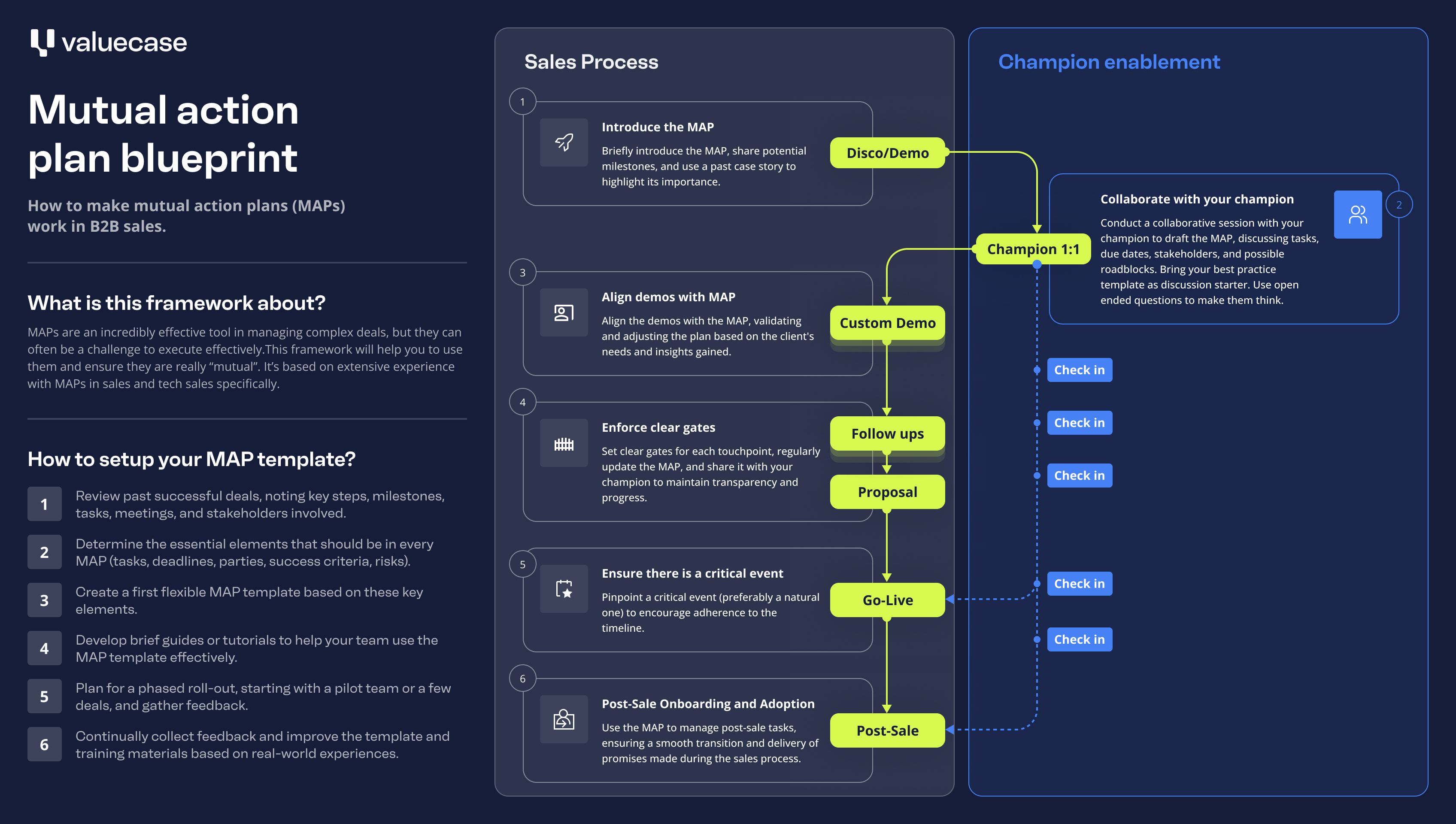 Mutual Action Plan Blueprint - A Proven Guide To Make MAPs Work