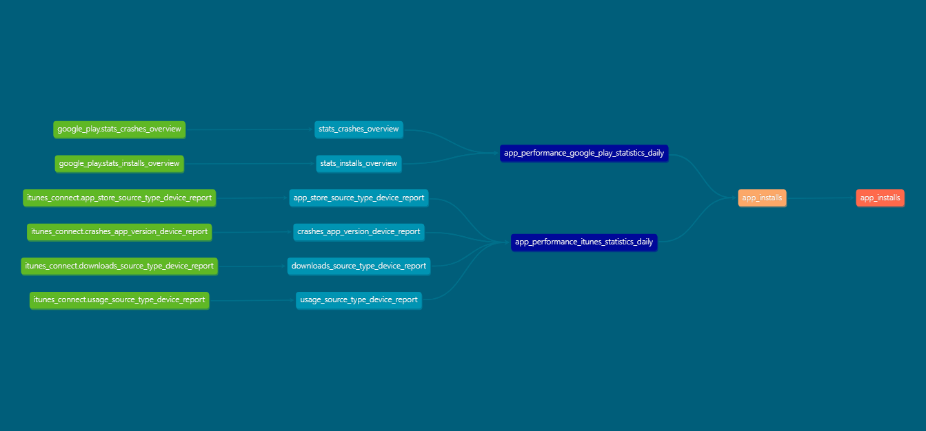 dbt vs Airflow: Which data tool is best for your organization?