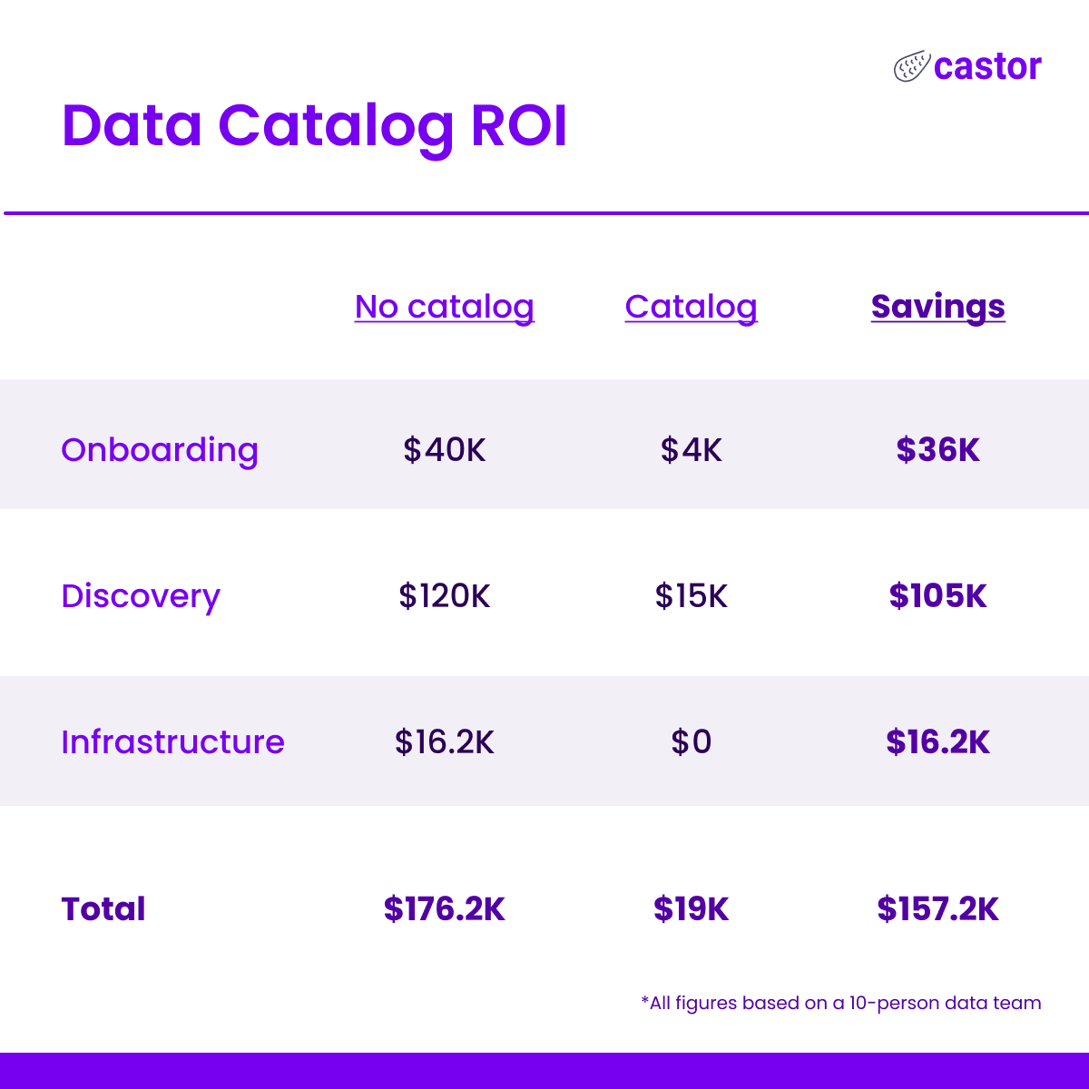 10 Tips to Prepare for Your Data Catalog POC CastorDoc Blog