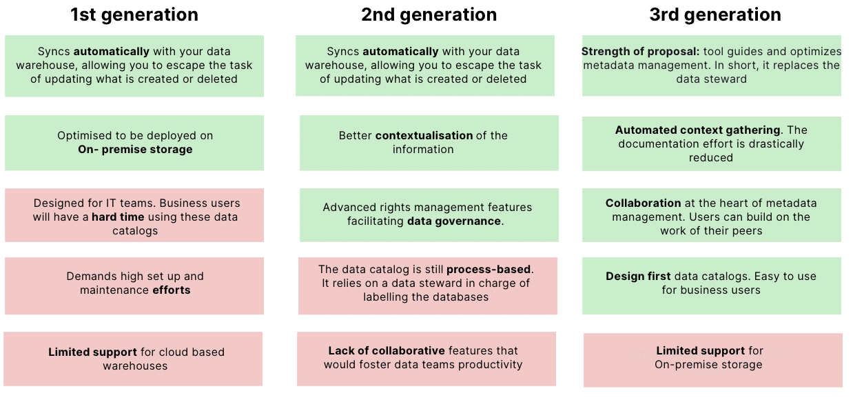 The Ultimate Guide to Evaluating a Data Catalog - CastorDoc Blog