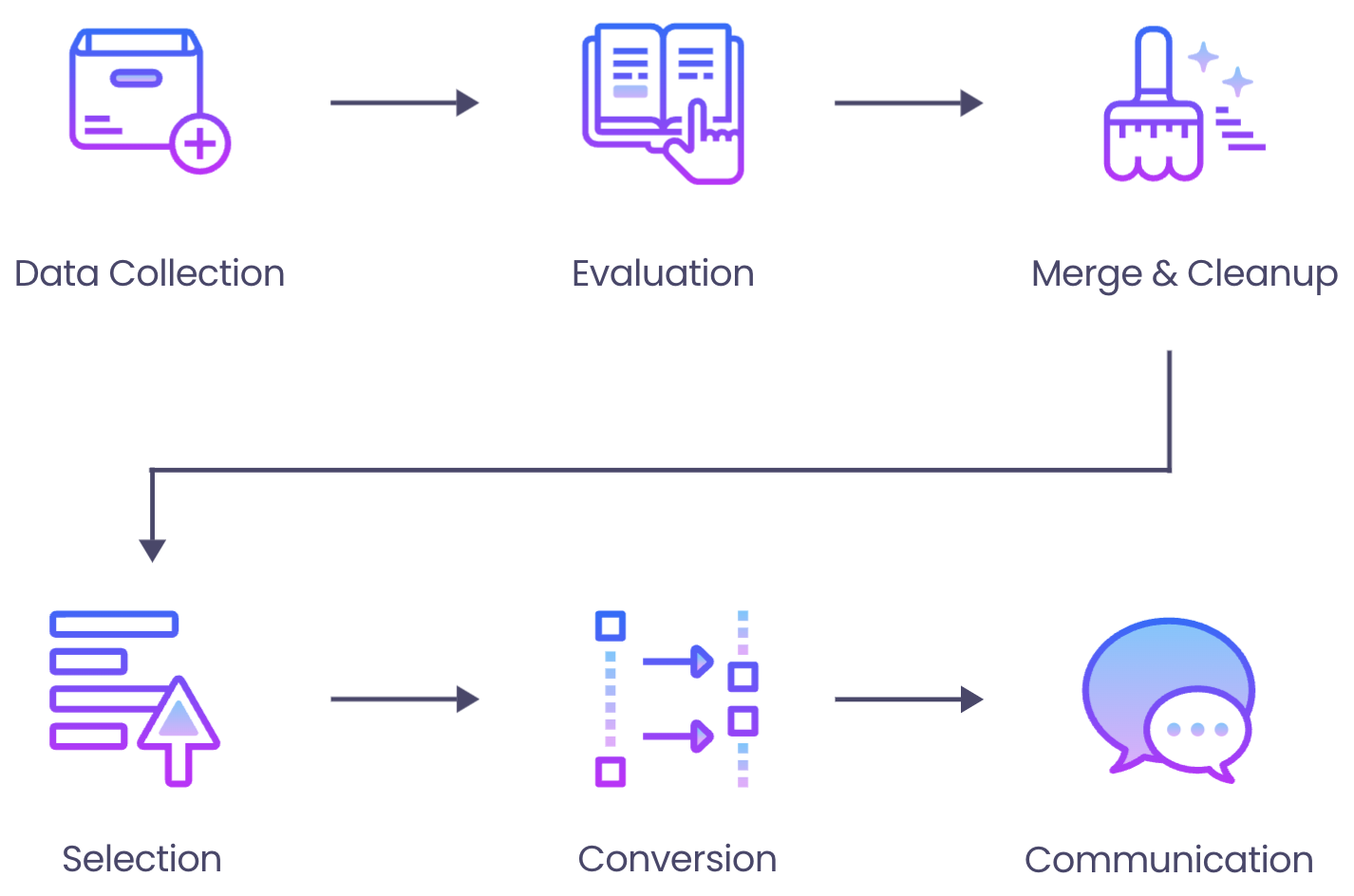 Data Analyst: the toolbox - CastorDoc Blog
