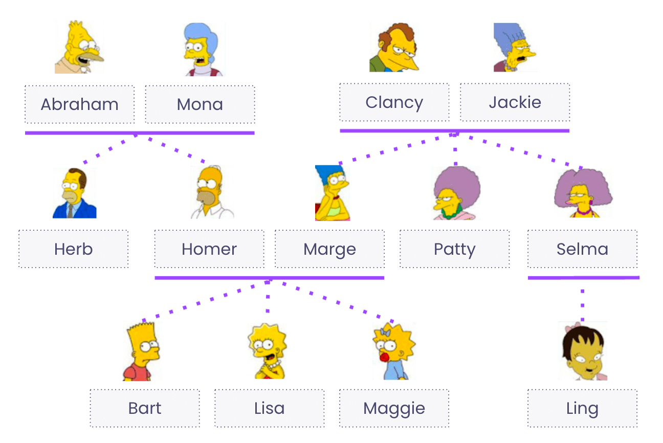 What is Data Lineage? - CastorDoc Blog
