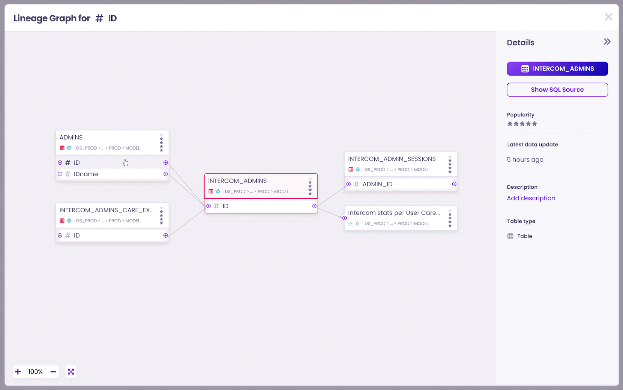 Enhancing the Governance Experience with Snowflake Horizon - CastorDoc Blog