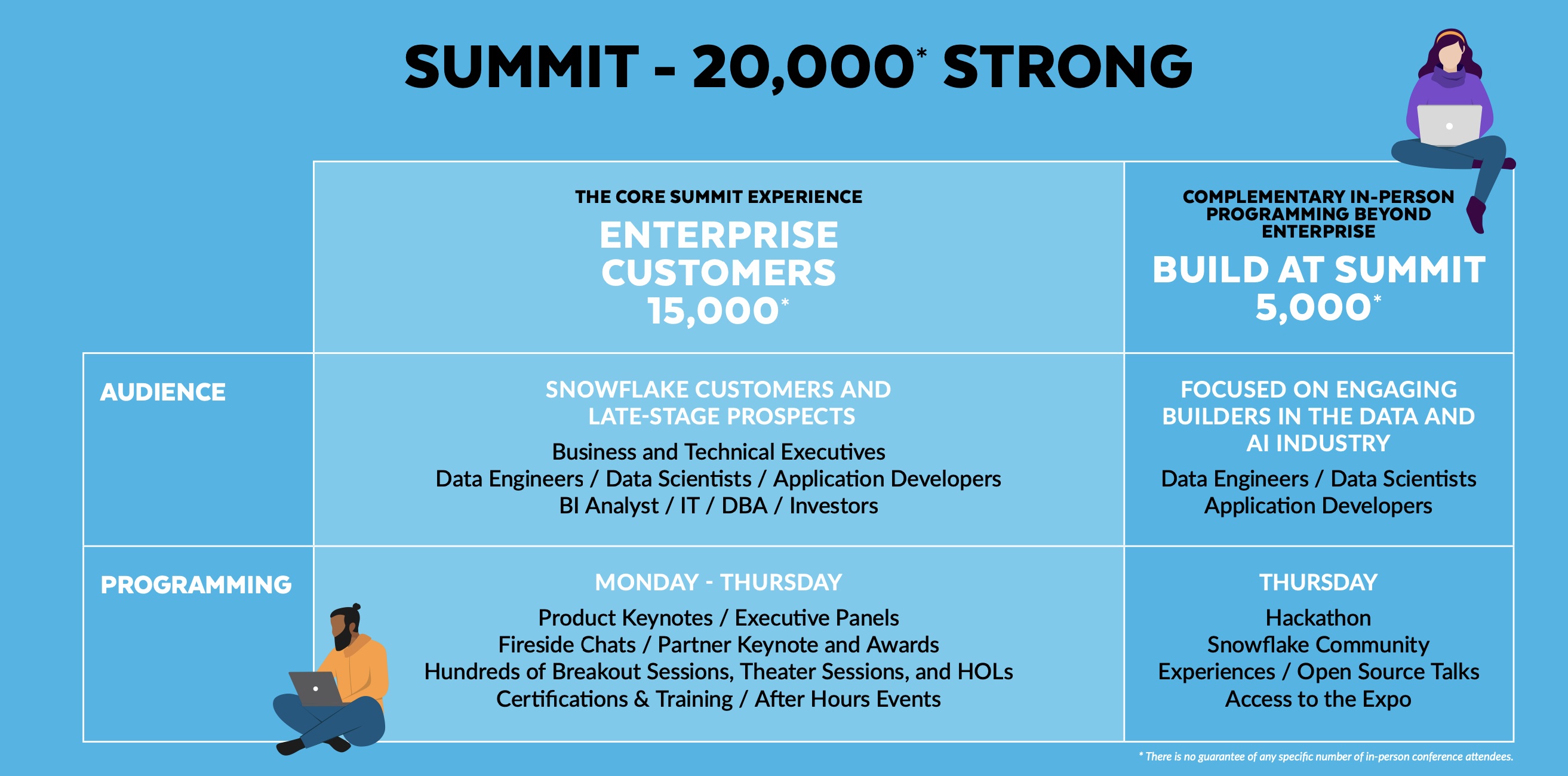 Why Attend Snowflake Data Cloud Summit 2024? - CastorDoc Blog