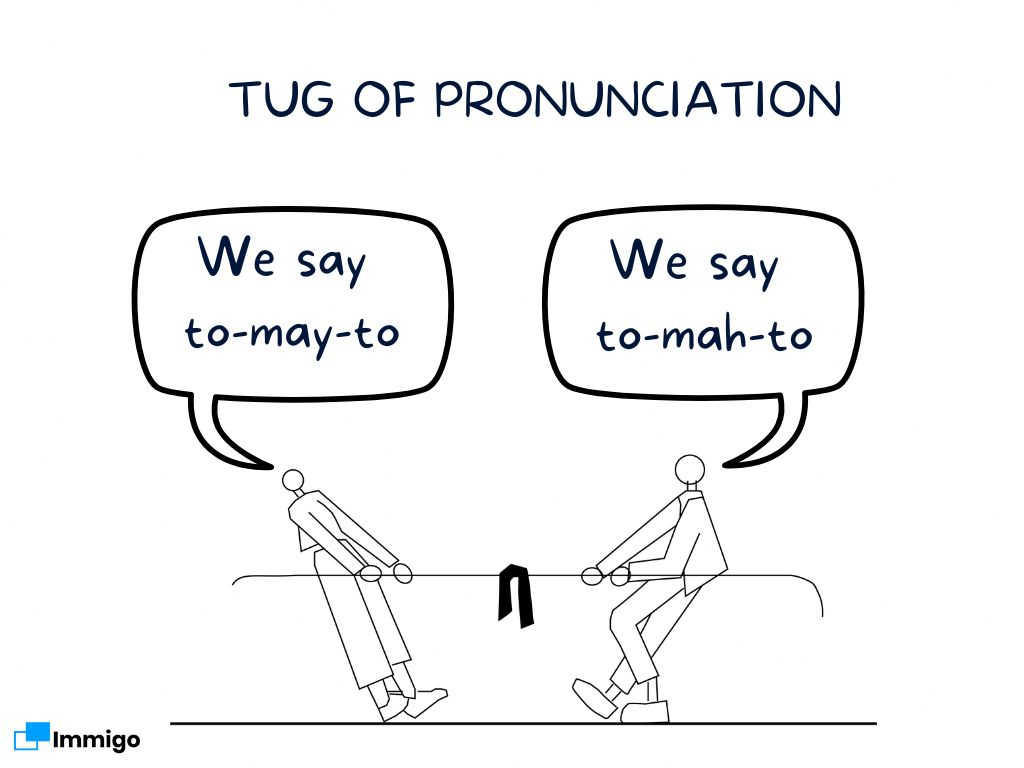 What is an Accent and How Can I Develop One? Immigo