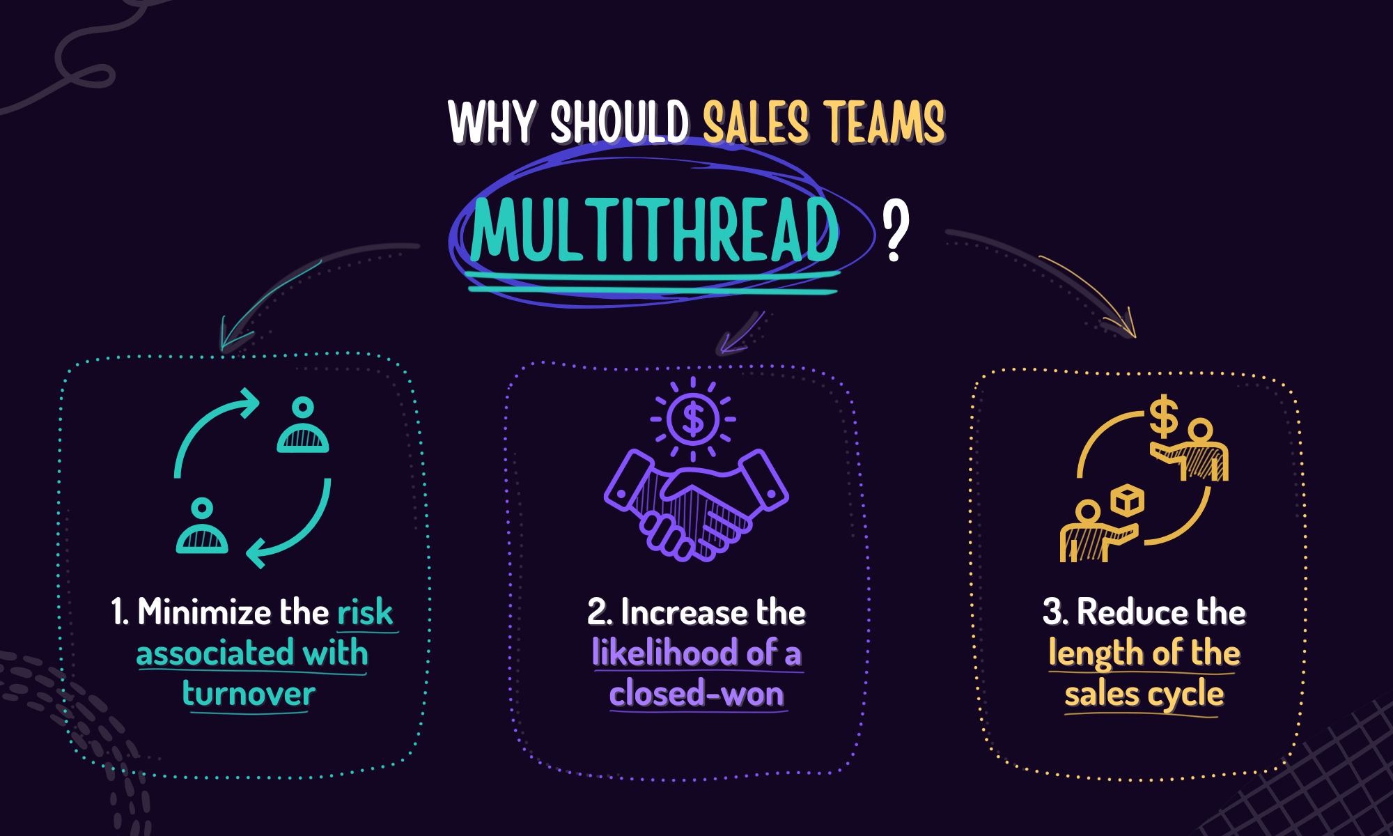 sales multithreading