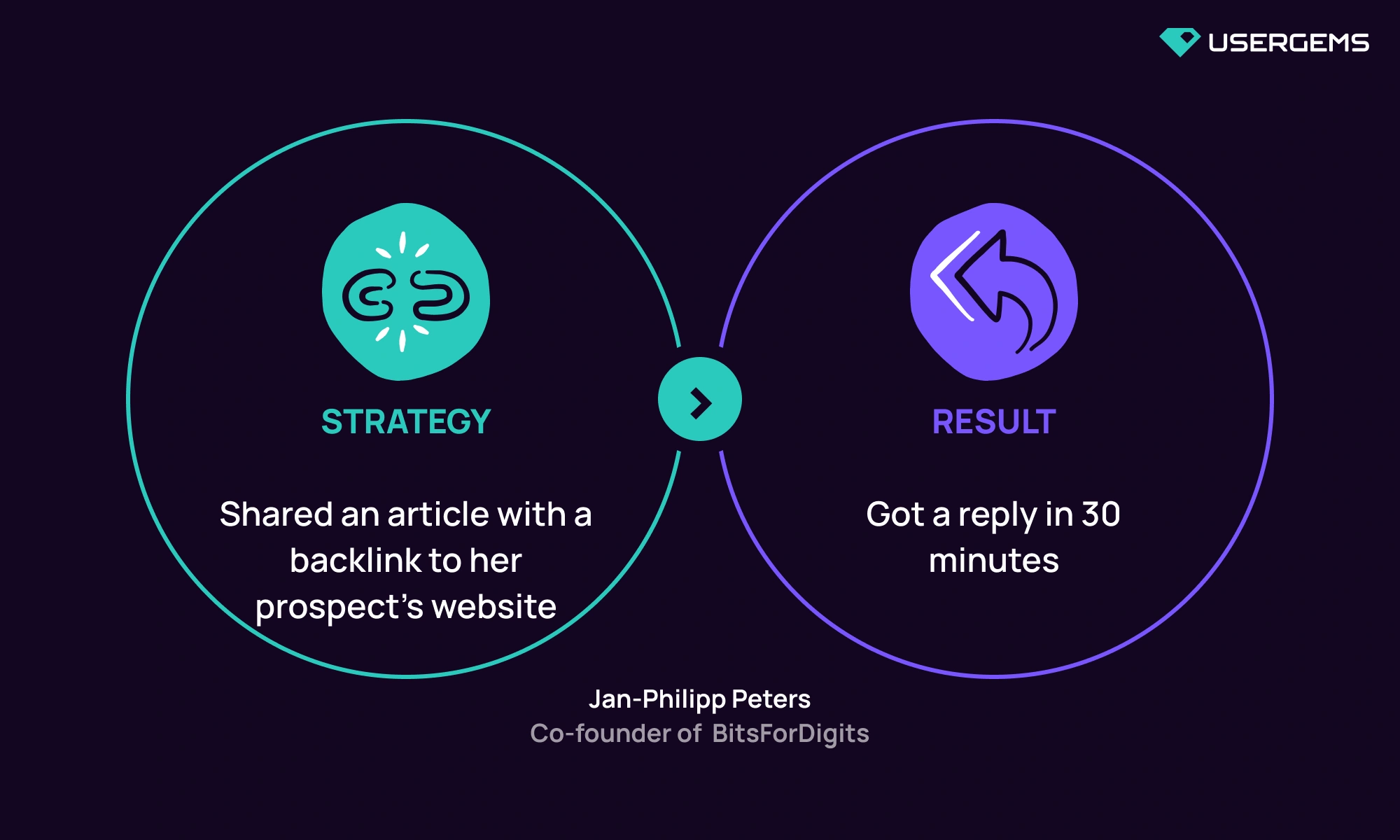 5 expertbacked strategies to win back ghosted leads