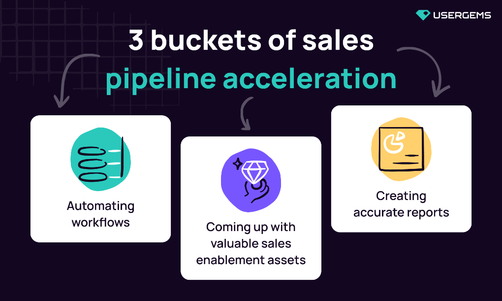 Photo inspiration: Visual Reference: Pipeline Acceleration 10 Proven Tactics From The Experts