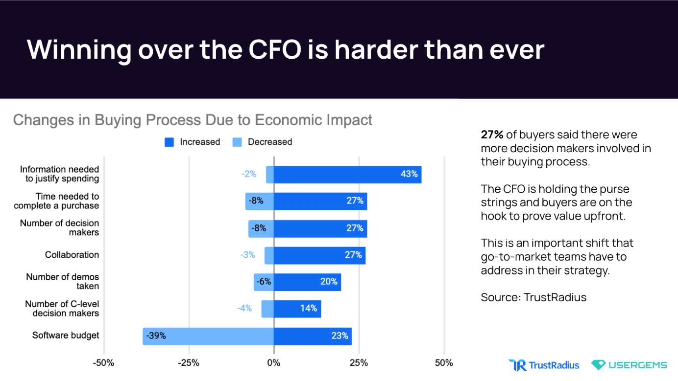 CFOs are more important than ever