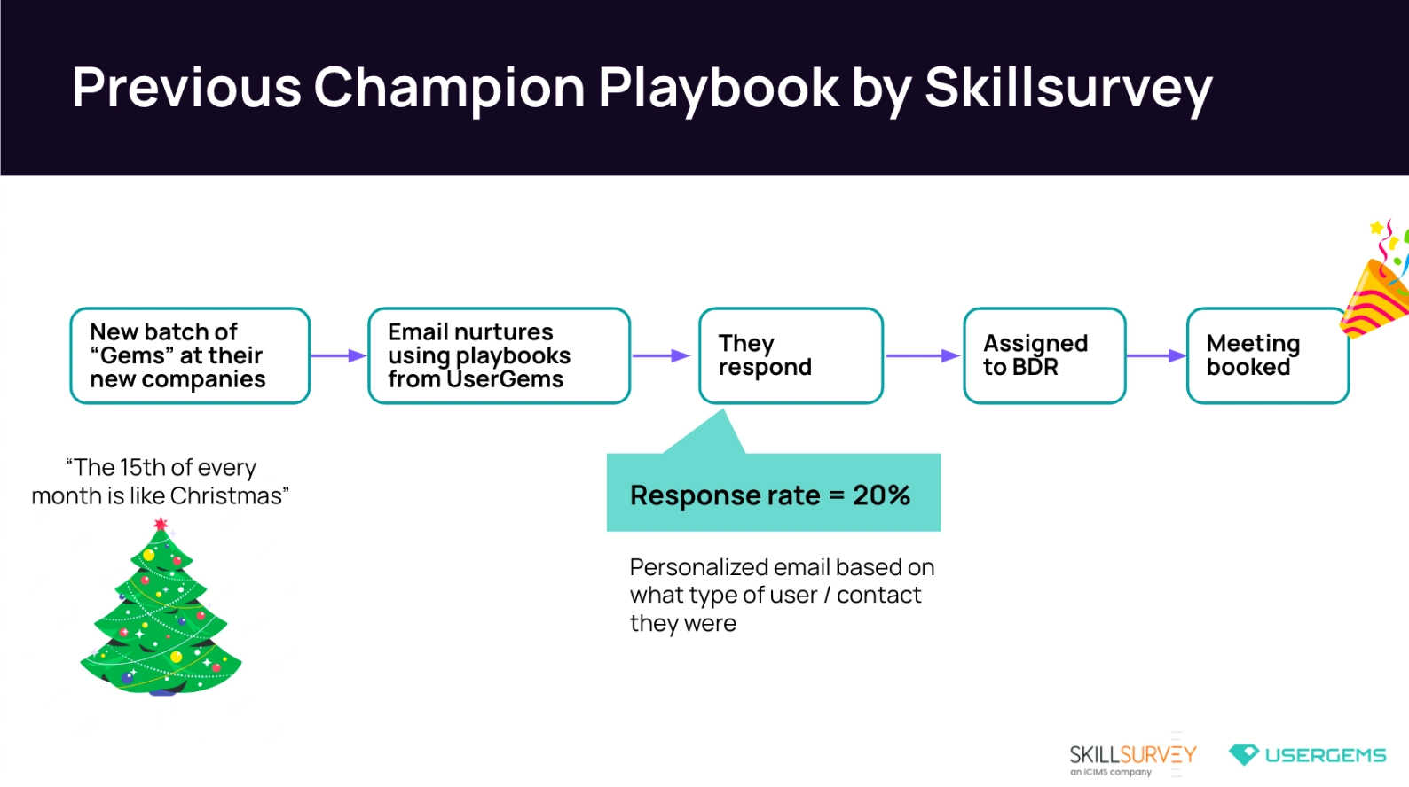 Skillsurvey's previous champion playbook