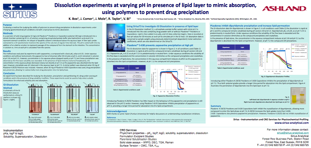 Dissolution Experiments in Lipid Layers