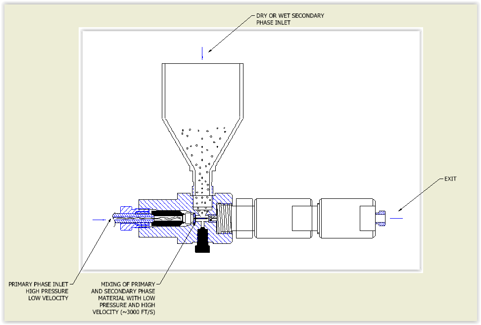 IPP Injection Point