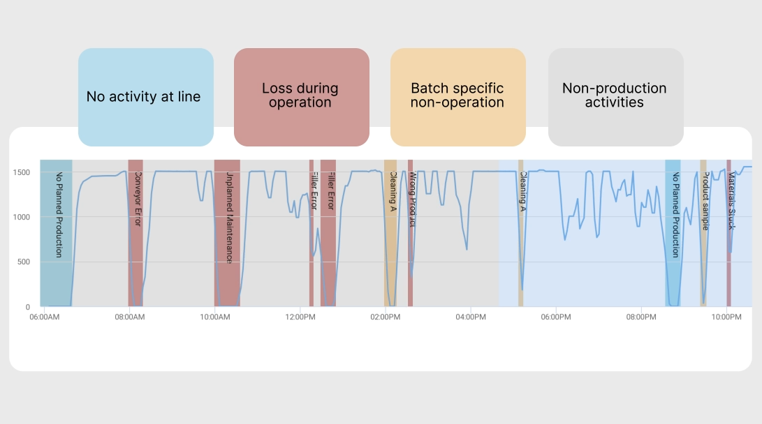 Stop oorzaken dashboard in Factbird