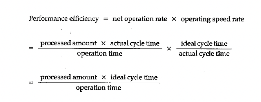 Calculating performance efficiency according to Nakajima