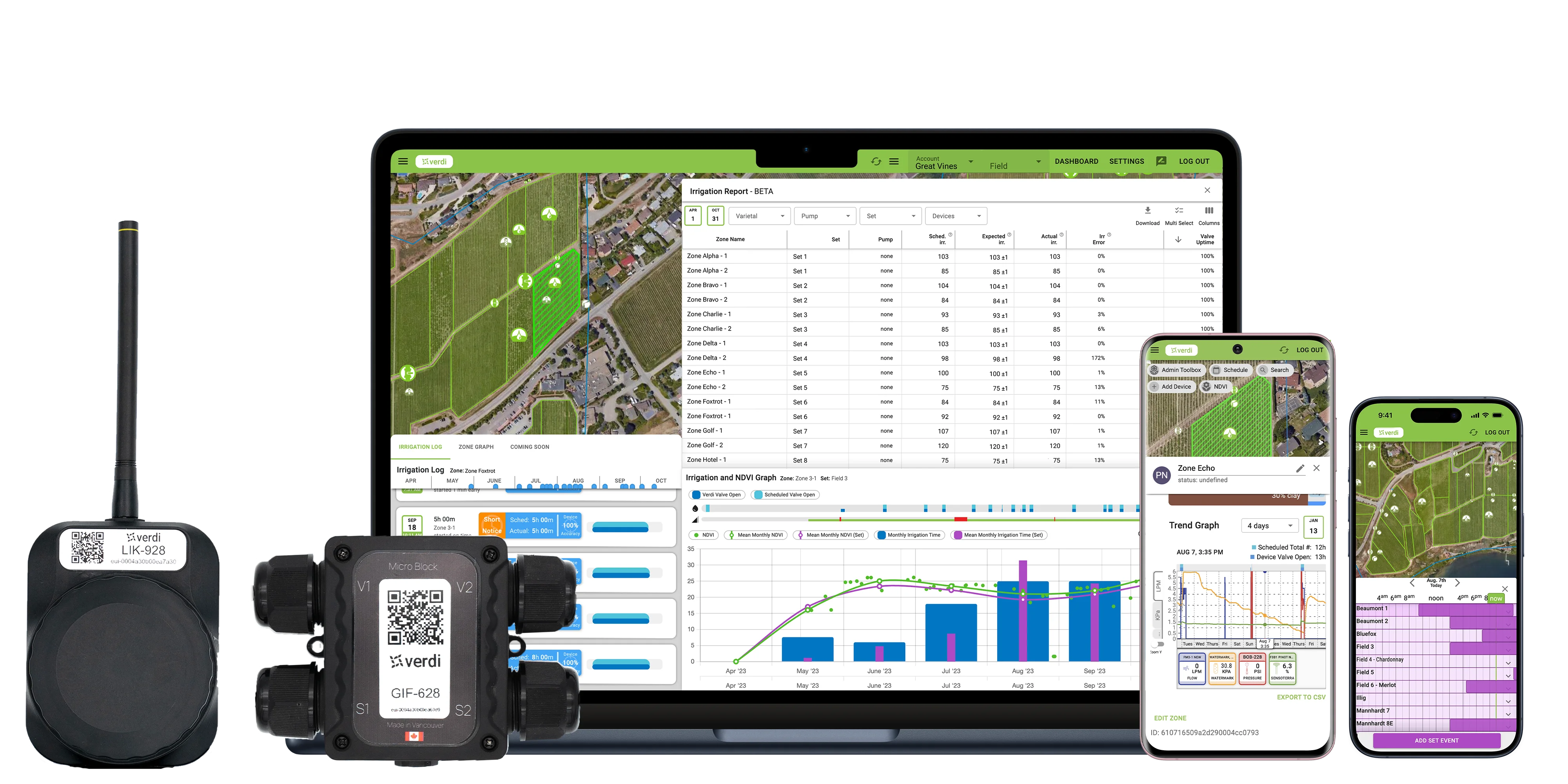 Verdi for Vineyards | Modern automation tools for every farmer