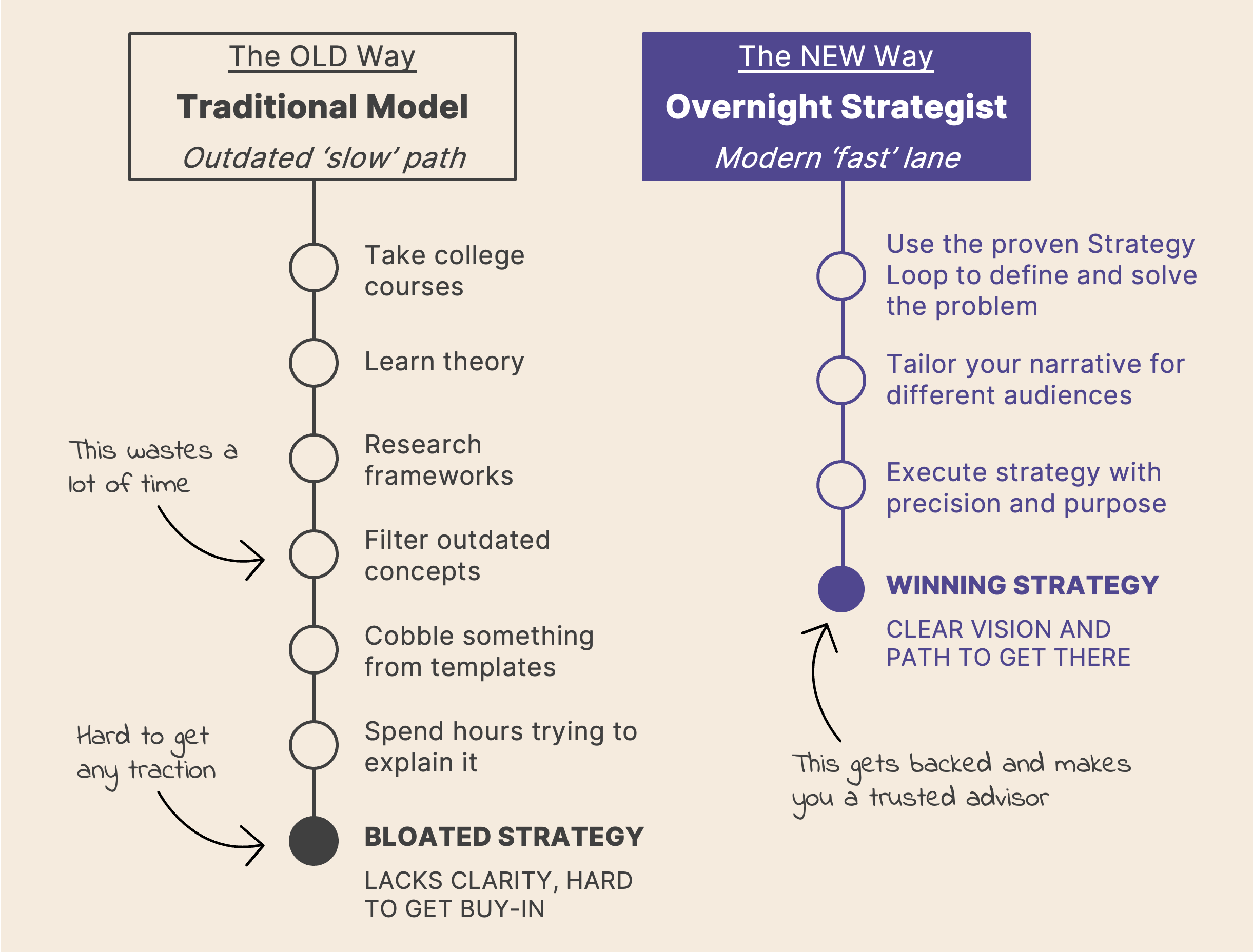 Overnight Strategist