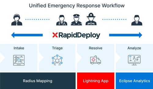 RapidDeploy Solutions