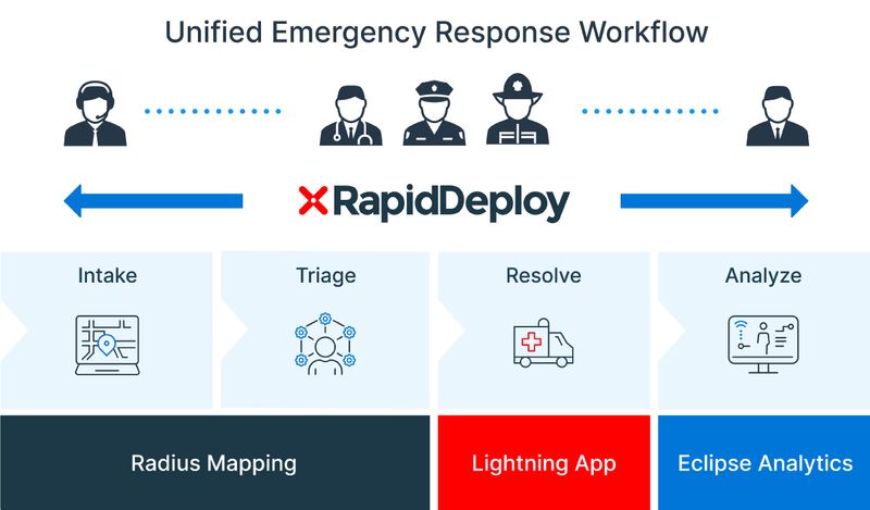RapidDeploy Solutions