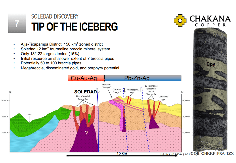Chakana Copper (TSXV PERU) 4,000m Drill Program Scheduled for March 2023 Article Crux
